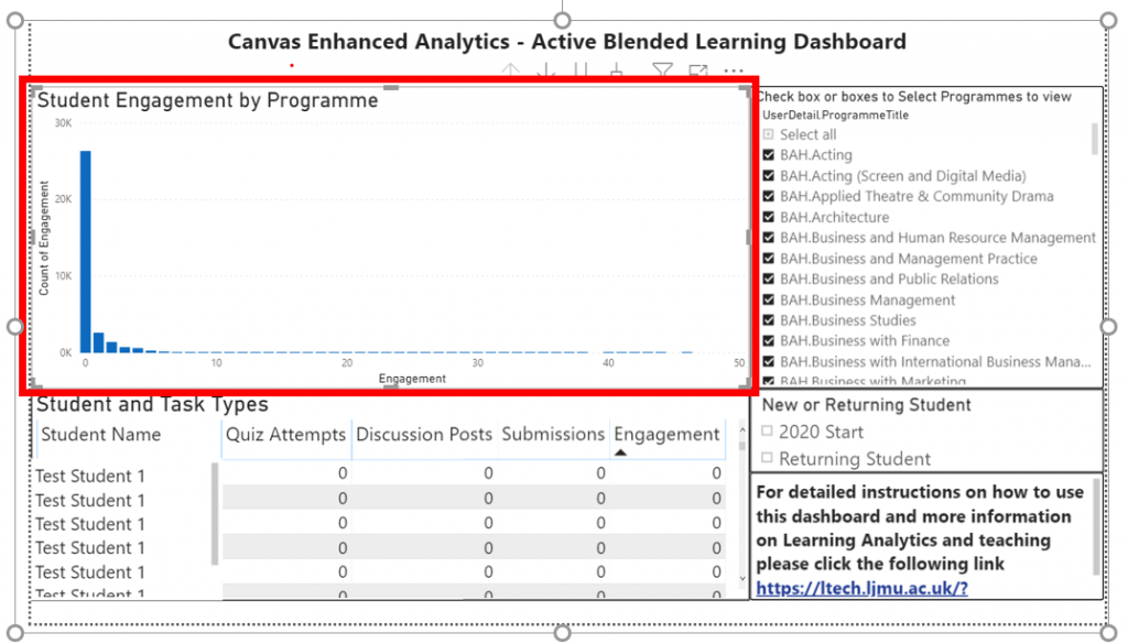 Diagram highlights y-axis and number of students