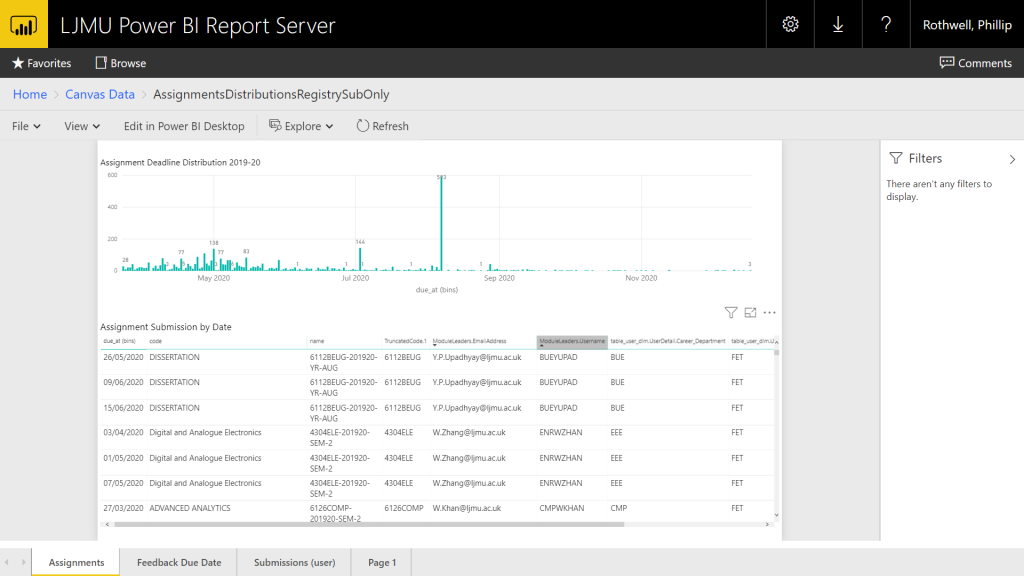 Fig 1.3 Power BI Report Assessment Dashboard