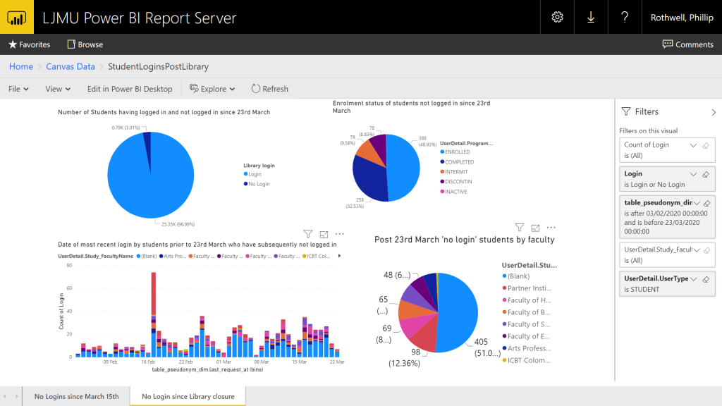 Fig 1.1 Power BI report for post covid access